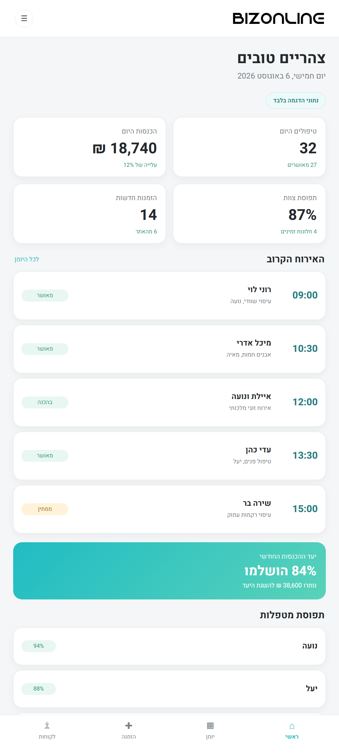 מסך נייד מלא של לוח הבקרה בקליניקה